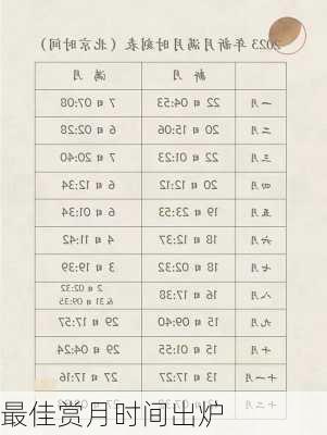 最佳赏月时间出炉