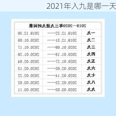 2021年入九是哪一天