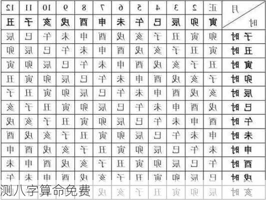 测八字算命免费