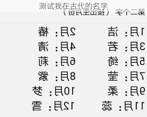 测试我在古代的名字