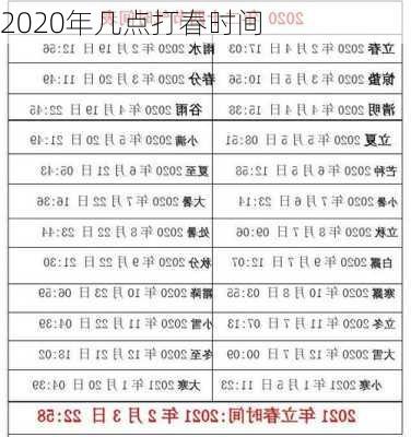 2020年几点打春时间