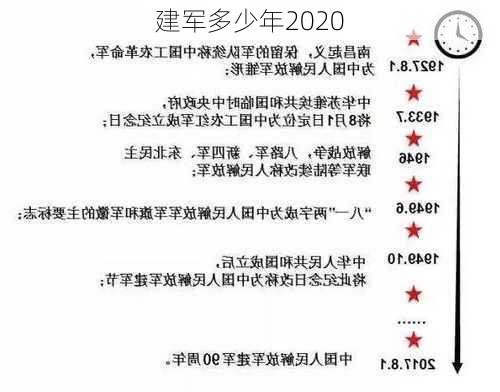 建军多少年2020