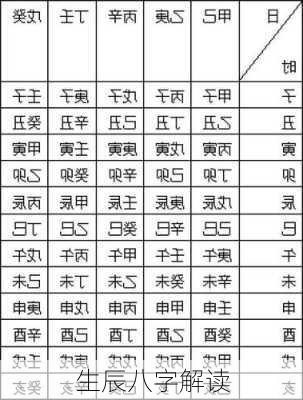 生辰八字解读