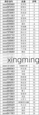 xingming