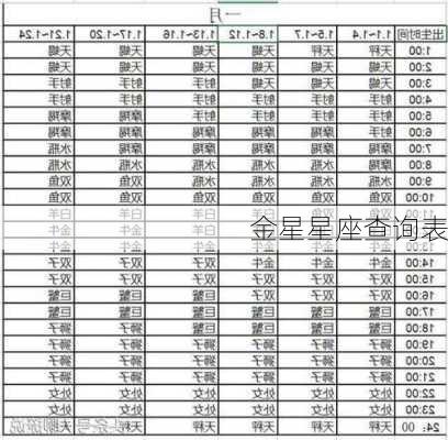 金星星座查询表