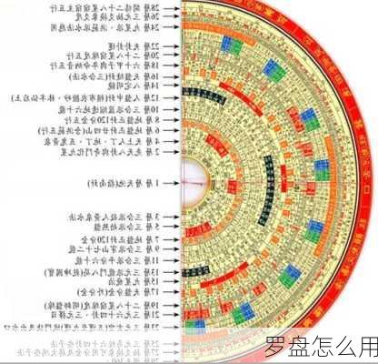 罗盘怎么用