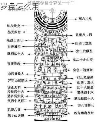 罗盘怎么用