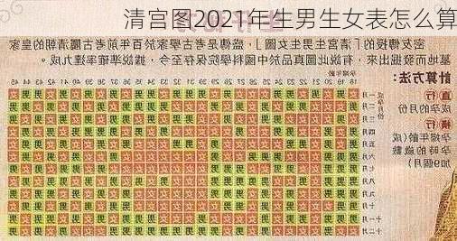 清宫图2021年生男生女表怎么算