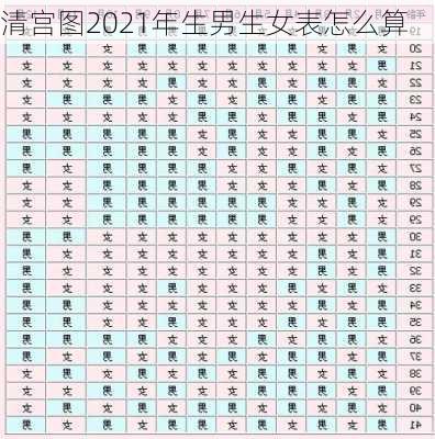 清宫图2021年生男生女表怎么算