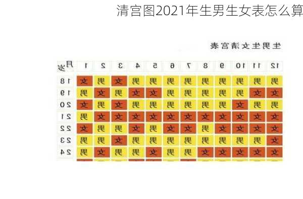 清宫图2021年生男生女表怎么算