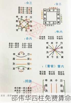 邵伟华四柱免费算命