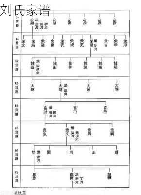 刘氏家谱