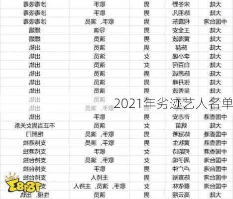 2021年劣迹艺人名单