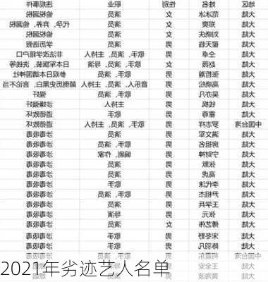 2021年劣迹艺人名单