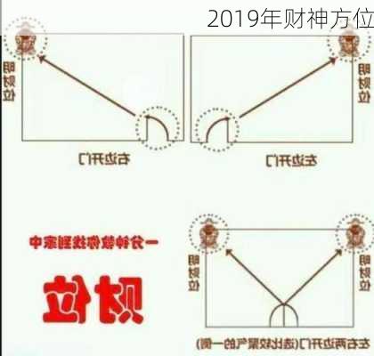 2019年财神方位