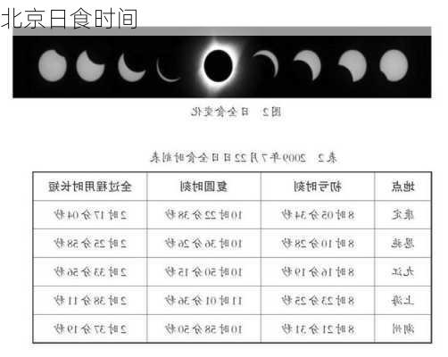 北京日食时间