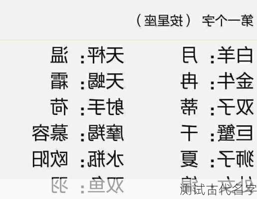 测试古代名字