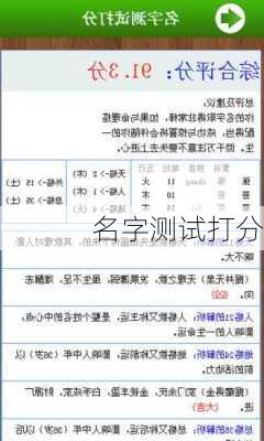 名字测试打分