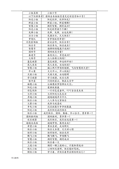 班级群名称大全