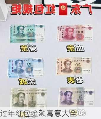 过年红包金额寓意大全