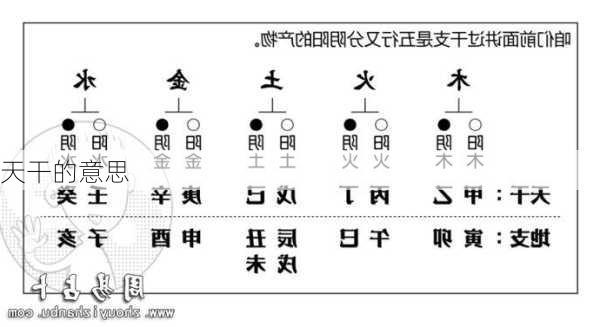 天干的意思