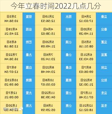 今年立春时间2022几点几分