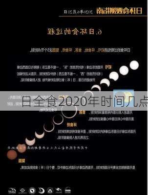 日全食2020年时间几点