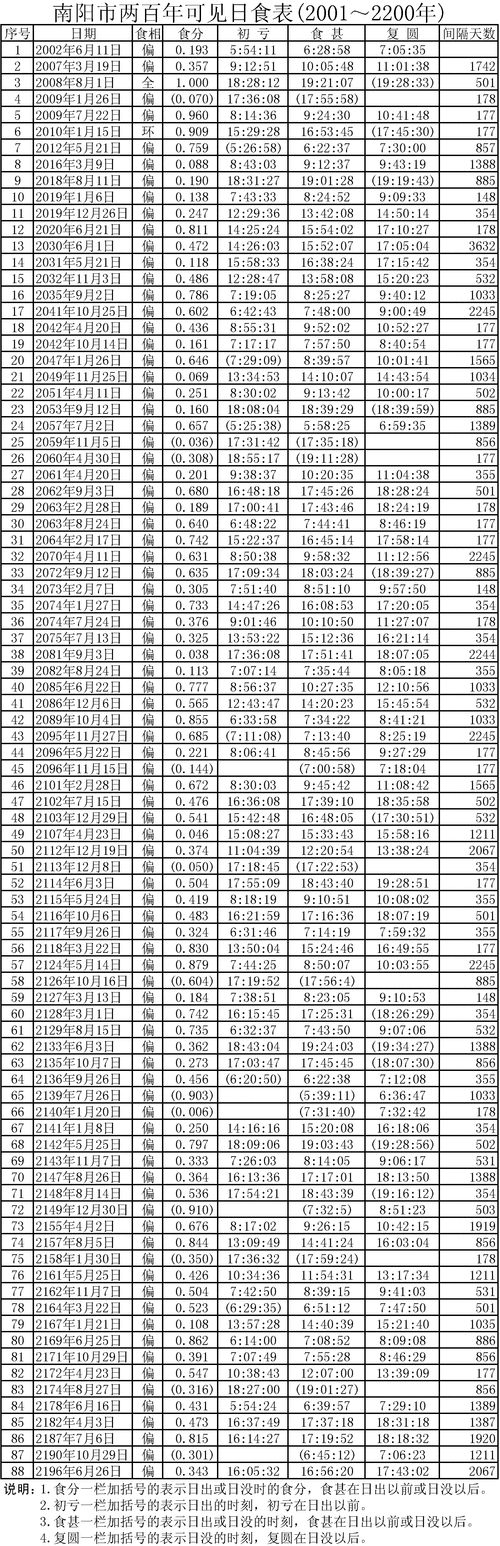 日全食2020年时间几点