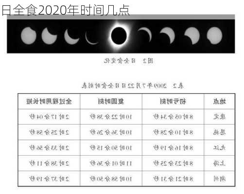 日全食2020年时间几点