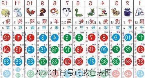 2020生肖号码波色表图