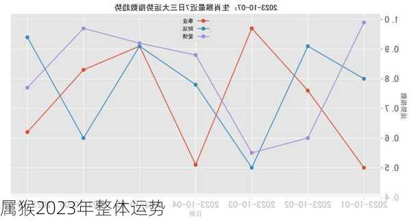 属猴2023年整体运势