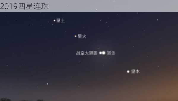 2019四星连珠