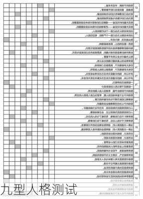 九型人格测试