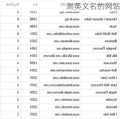 测英文名的网站