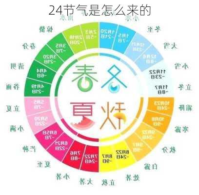 24节气是怎么来的