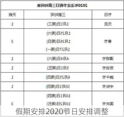 假期安排2020节日安排调整