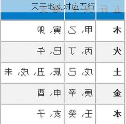 天干地支对应五行