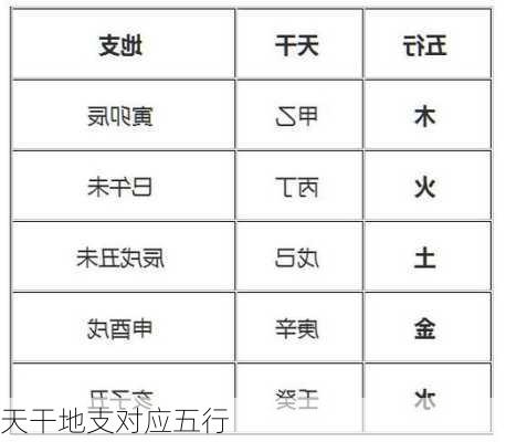 天干地支对应五行