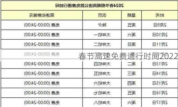 春节高速免费通行时间2022