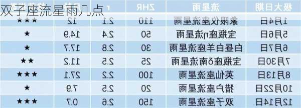 双子座流星雨几点