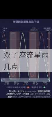 双子座流星雨几点