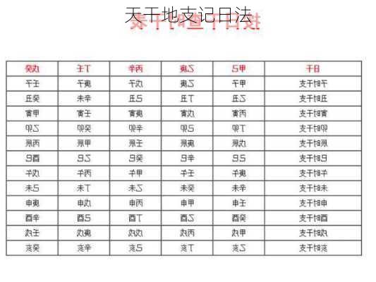 天干地支记日法