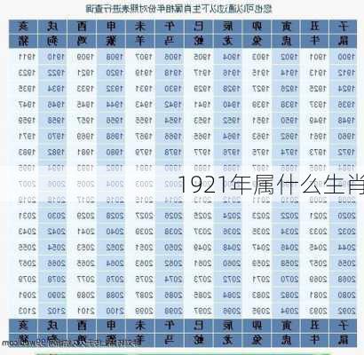 1921年属什么生肖